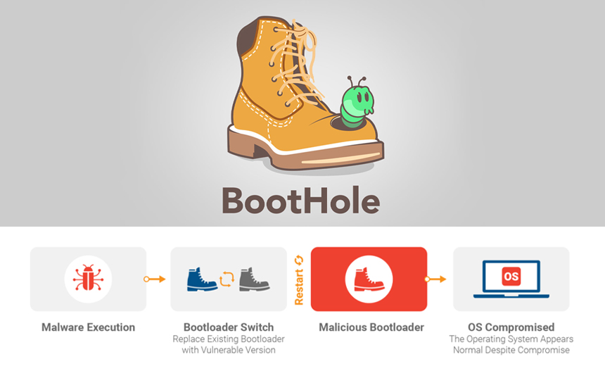 Boot Software Exploding Boot-Loading Flaw Affects Linux, Windows Devices