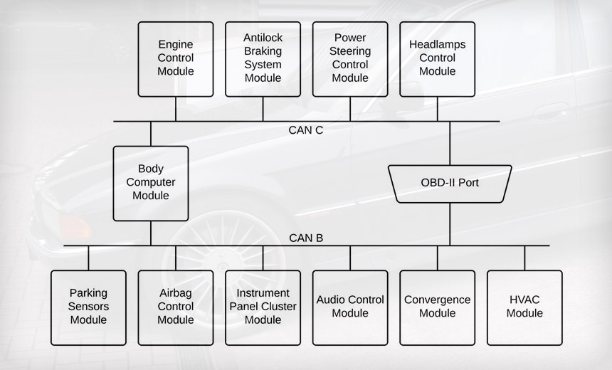 Car Hack Block System Fresh Vehicle Hack Disables Airbags, Anti-lock Brakes