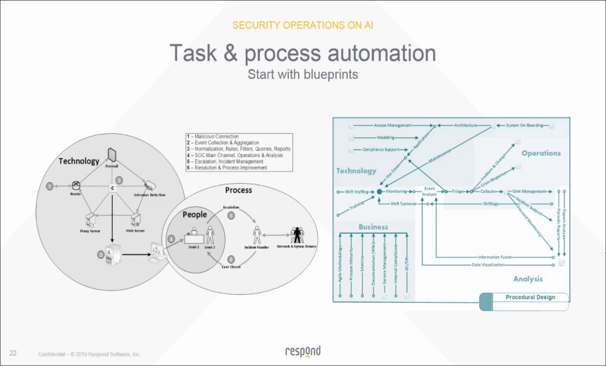 OnDemand Webinar | The Power of AI to Disrupt Security Ops