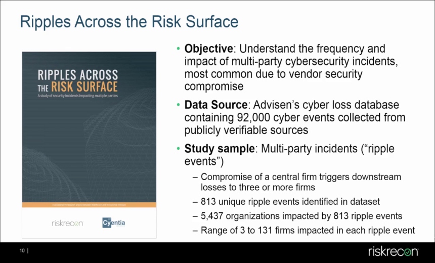 OnDemand Webinar | The Ripple Effect - An Examination of Multi-Party ...
