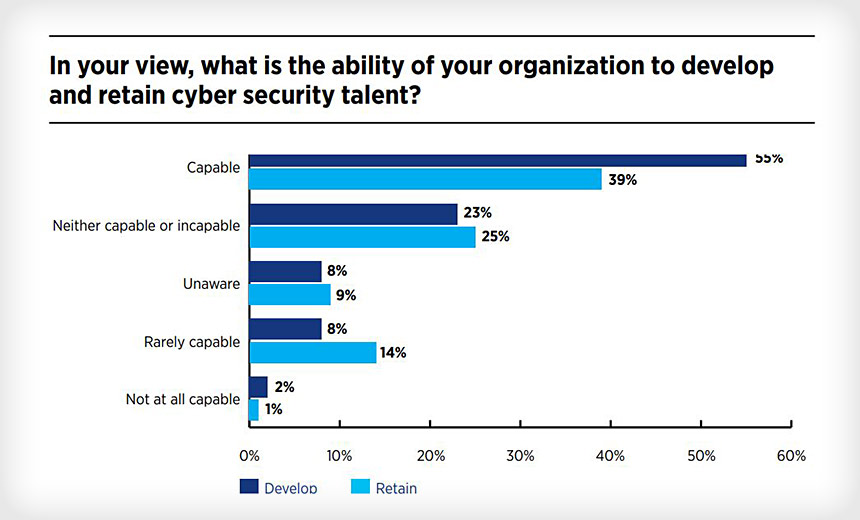 Rebuild Security Workforce Retaining Security Workers: What Works? - CIO
