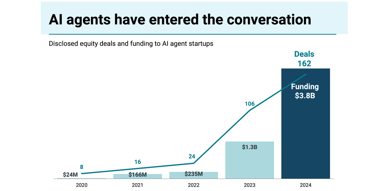 Why Agentic AI Is the Next Enterprise Frontier - Part 1
