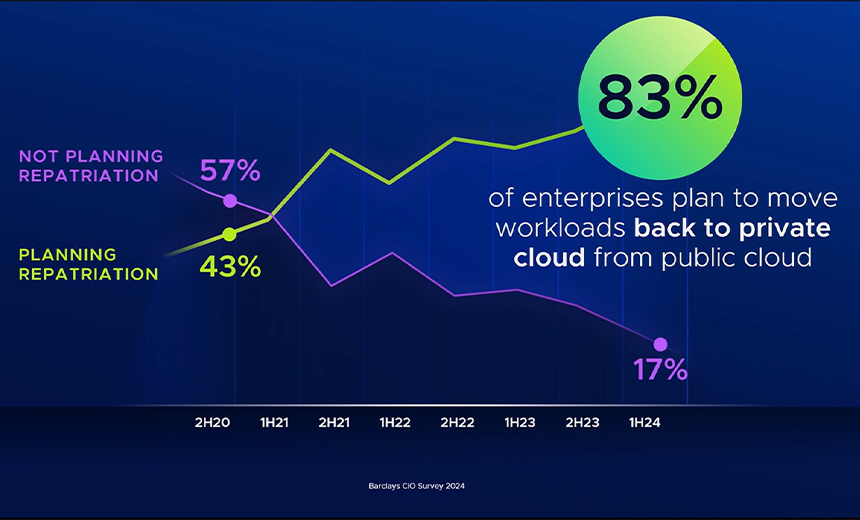 VMware CEO Says Private Cloud Is the Future of Enterprise