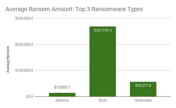 Ransomware: As GandCrab Retires, Sodinokibi Rises