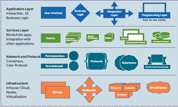 Becrypt Technology Stack Creating a Blueprint for Blockchain in Banking
