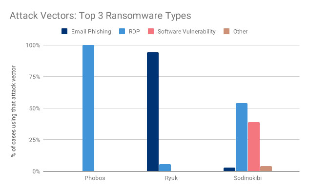 Ransomware: Average Business Payout Surges to $111,605
