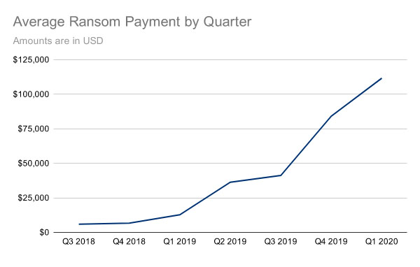Ransomware Reminder: Paying Ransoms Doesn't Pay