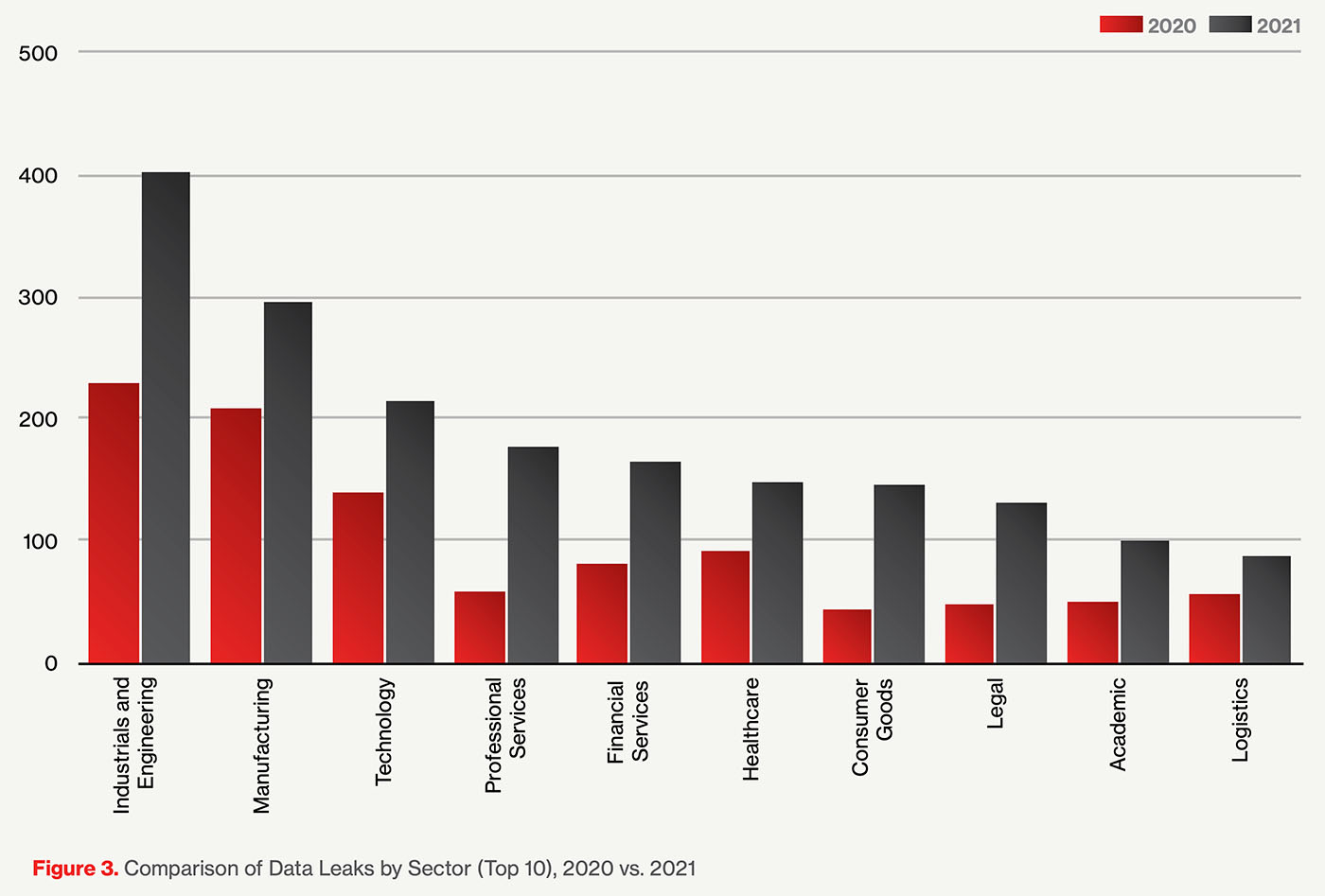 9 Ransomware Trends: More Leaks, Higher Ransom Payments