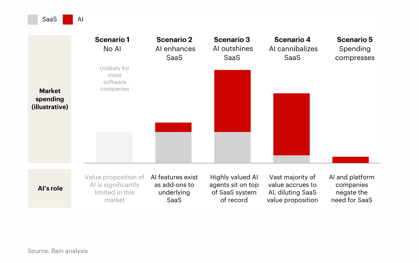 Why Agentic AI Is the Next Enterprise Frontier - Part 1