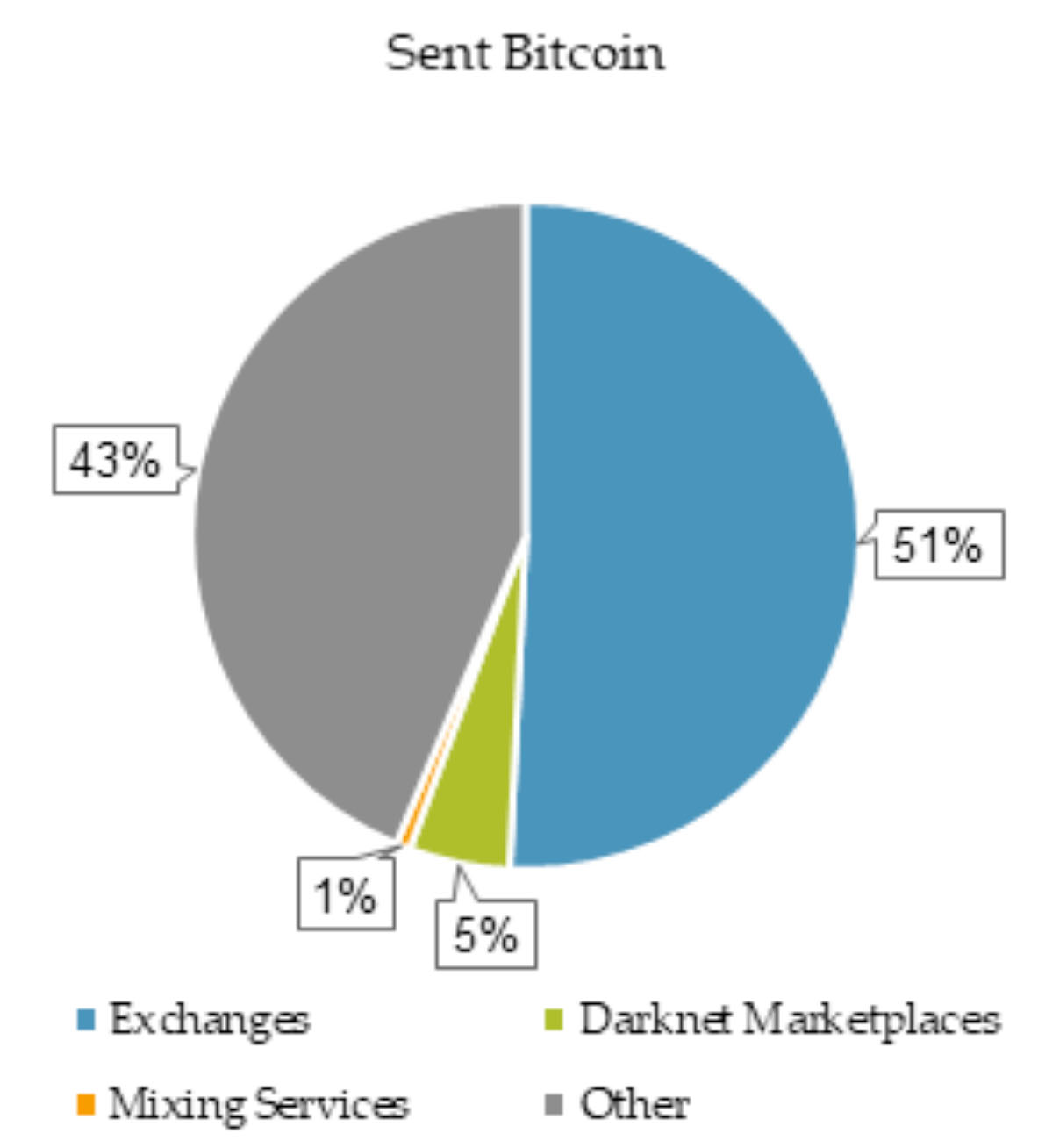 Ransom Payments: Monero Promises Privacy; Bitcoin Dominates