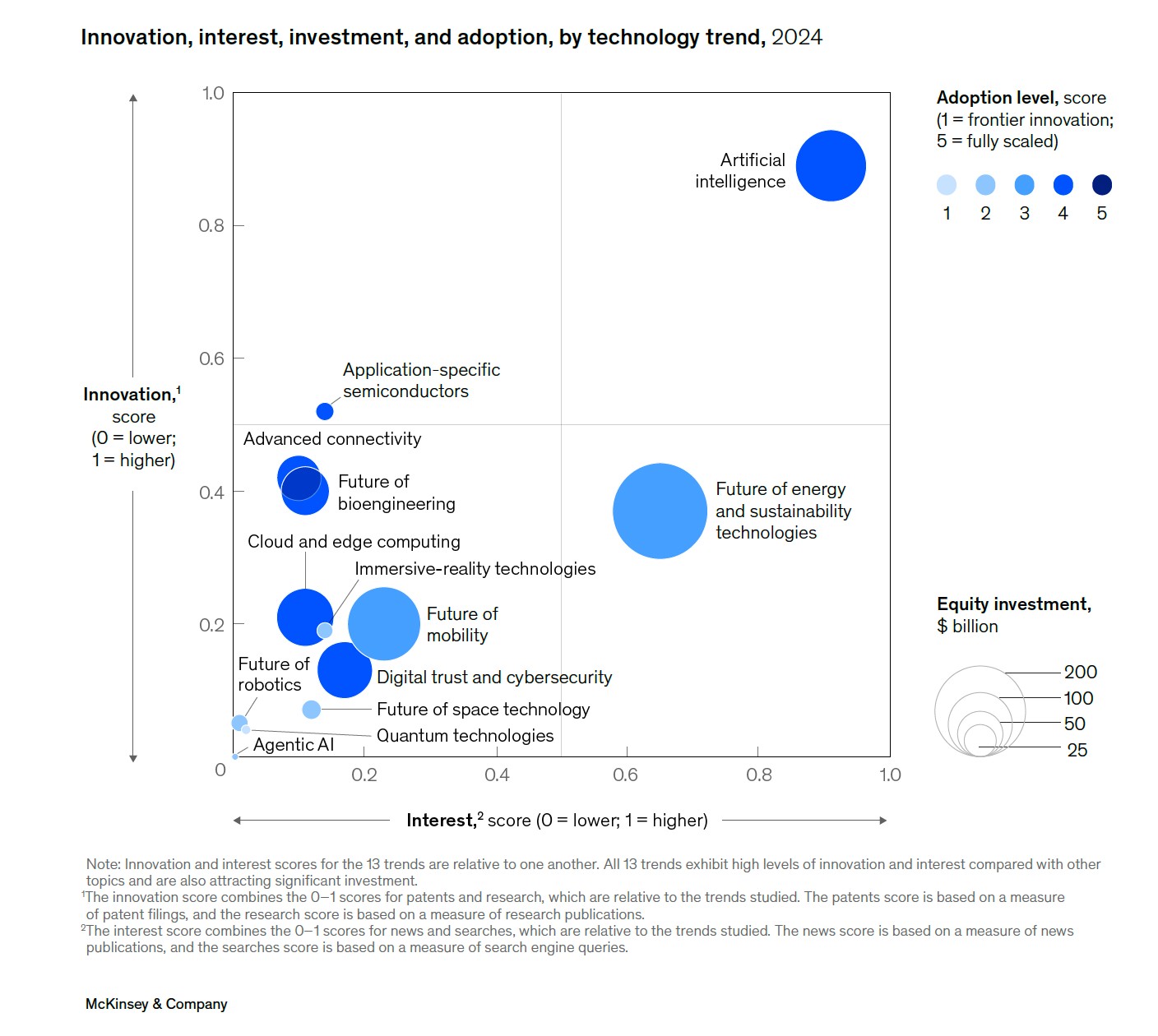 How AI Is Driving Data Center Transformation - Part 1