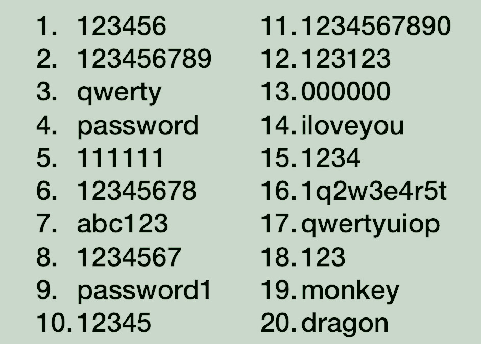 Party Like Every Day Is World Password Day - BankInfoSecurity