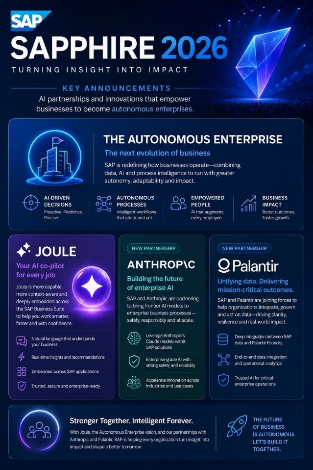 SAP AI for enterprise future and cloud growth