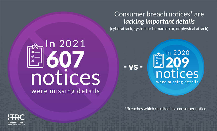Inadequate Transparency Breach Notification: Poor Transparency Complicates Response