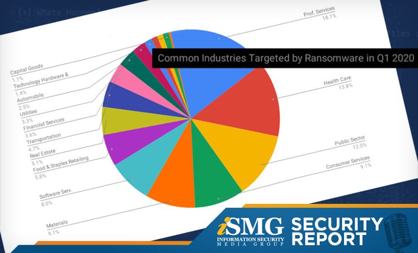 Analysis: Ransomware's Costly Impact - BankInfoSecurity