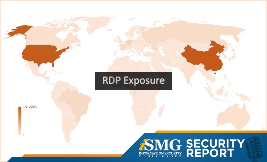 Compromised Rdps Analysis: Securing RDP to Prevent Ransomware Attacks