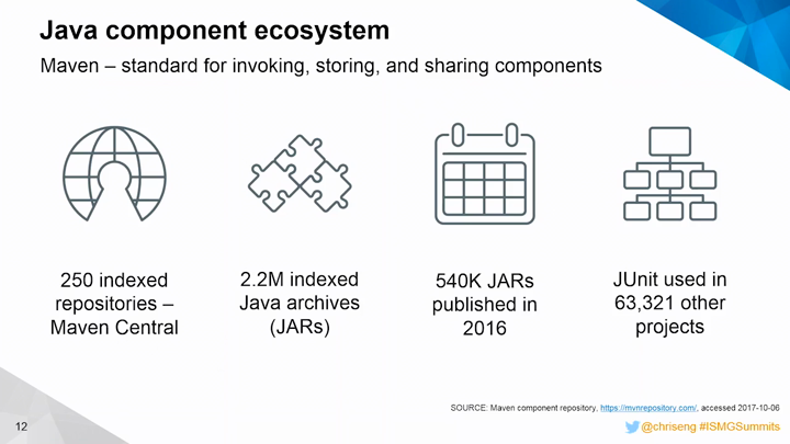 How Open Source Components Increase Speed - and Risk of BreachWebinar.