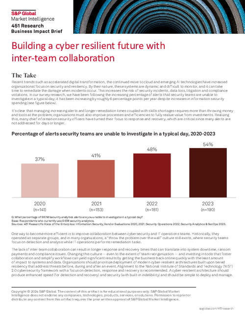 451 Research: Building a Cyber Resilient Future with Inter-Team ...