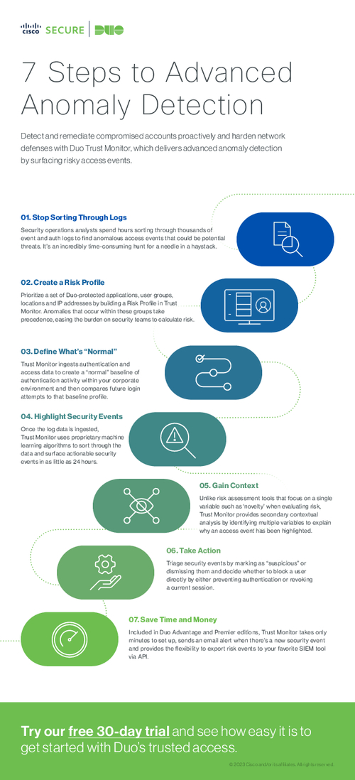 7 Steps to Advanced Anomaly Detection - BankInfoSecurity