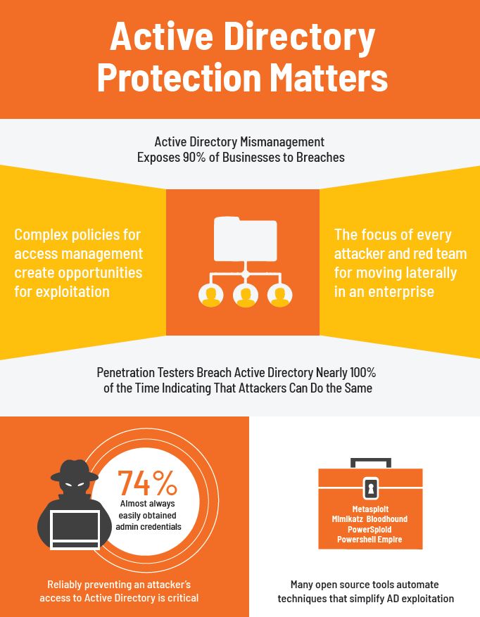 Why Active Directory (AD) Protection Matters - GovInfoSecurity