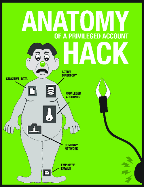 The Anatomy of a Privileged Account Hack - BankInfoSecurity