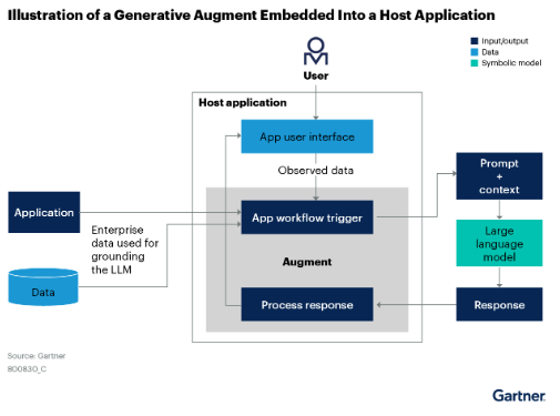 Boost your cybersecurity team capabilities with GenAI