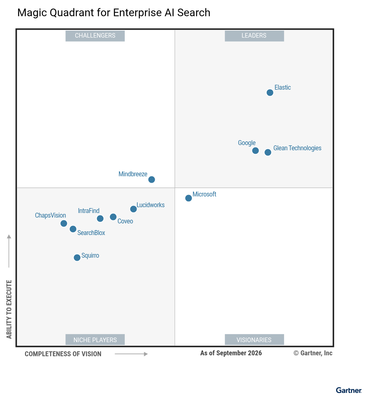Elastic recognized as a Leader in the 2026 Gartner® Magic Quadrant™ for ...