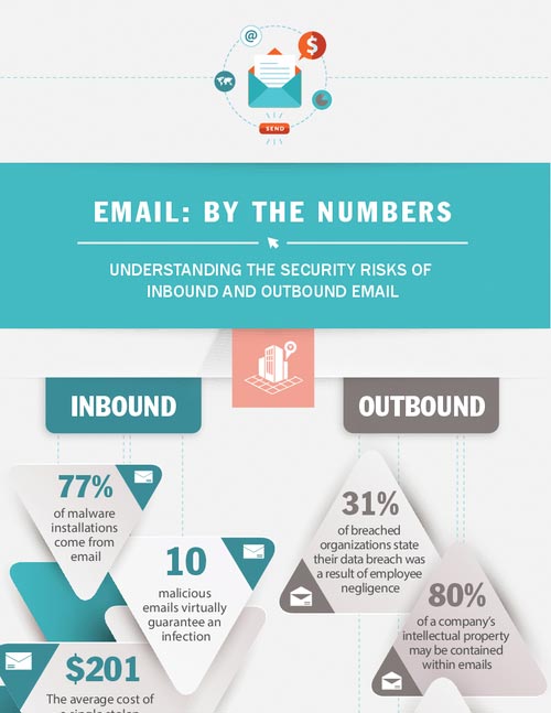 Working Email Numbers Email Risk: By The Numbers - BankInfoSecurity