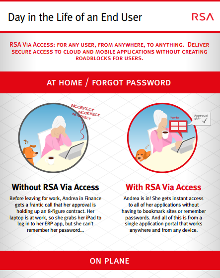 Enable End User Productivity with RSA Via Access
