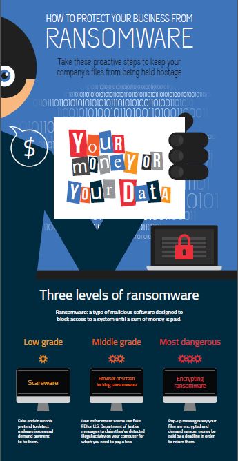 How To Protect Your Business From Ransomware - BankInfoSecurity