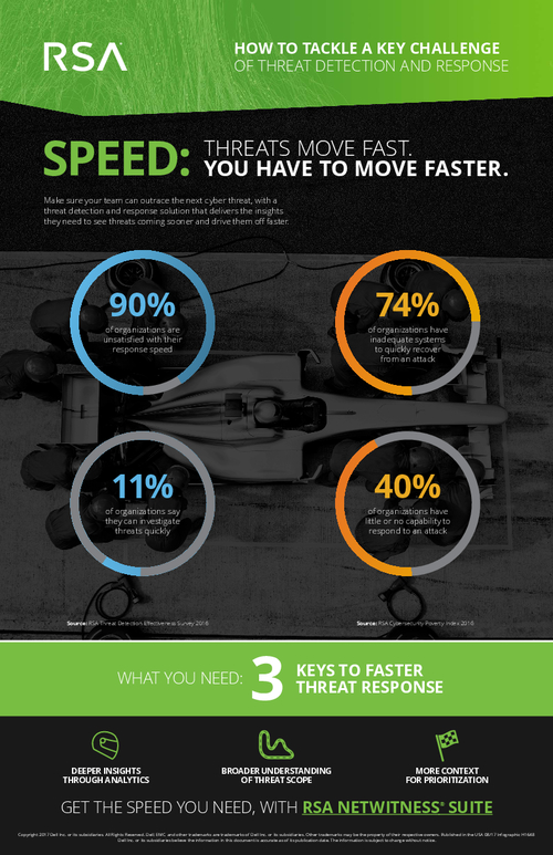 How to Tackle a Key Challenge of Threat Detection and Response: Speed