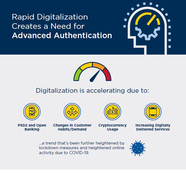 Rapid Digitalization Creates a Need for Advanced Authentication