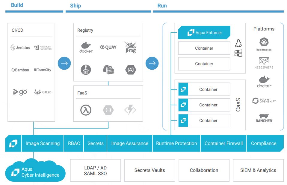 Securing Container and Cloud Native Applications - An Illustrated Guide