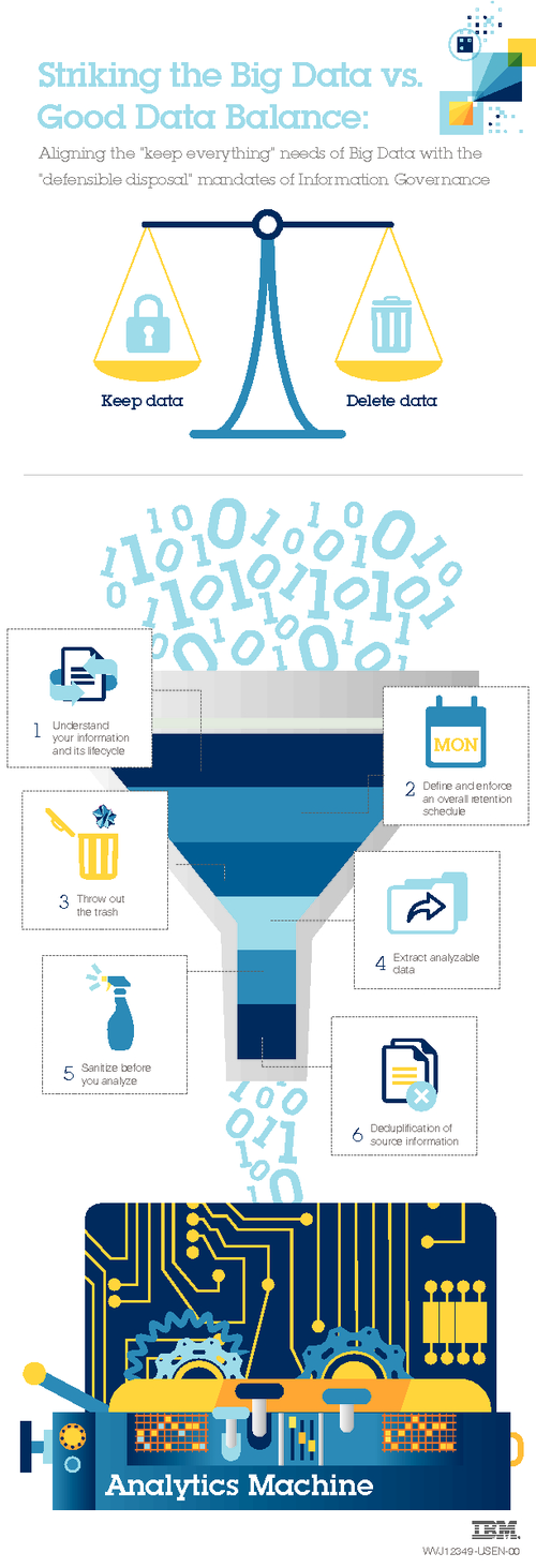 Striking the Big Data vs. Good Data Balance - BankInfoSecurity